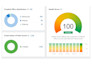 setup website on google search console and analytics or bing webmaster